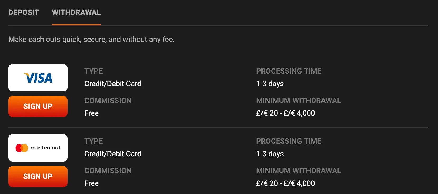 Secure withdrawal methods and fast payouts at HadesBet Casino
